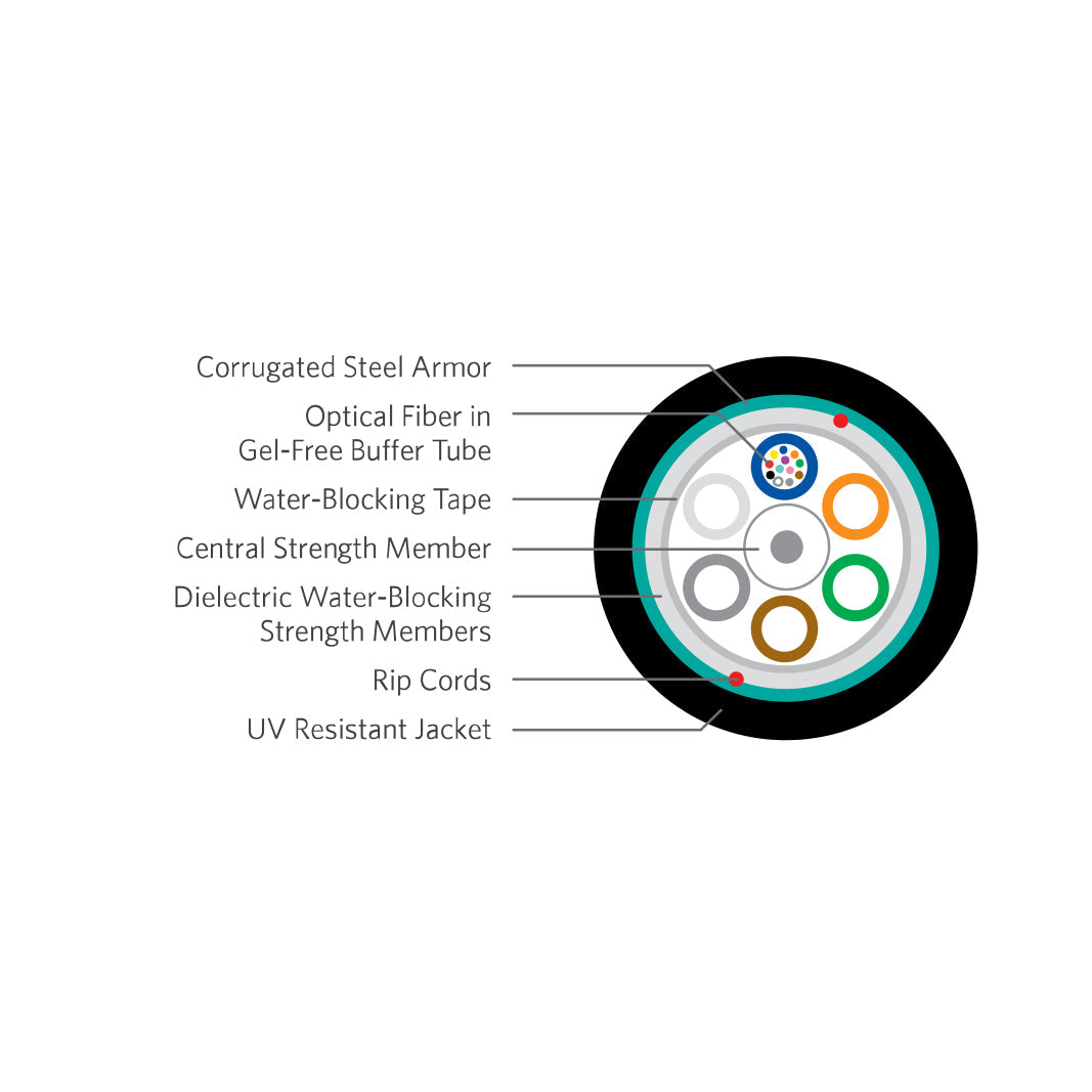 OS2 Singlemode Loose Tube Outdoor Direct Burial Dri-Lite Armoured Fiber Bulk Cable (per meter) - Black