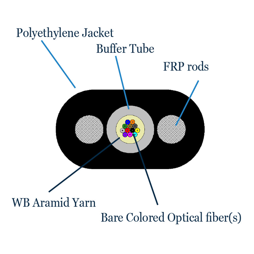 OS2 SingleMode 9 Micron Dielectric Dry Flat Drop Fiber Bulk Cable - (per meter) - 6-strand