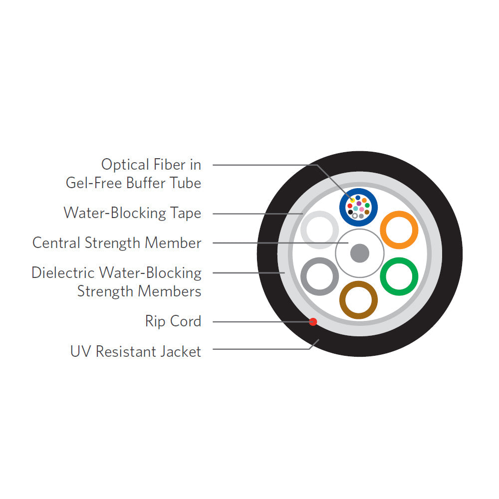 OS2 Singlemode Loose Tube Outdoor Duct/Lashed Aerial Dri-Lite Fiber Bulk Cable (per meter) - 12-strand
