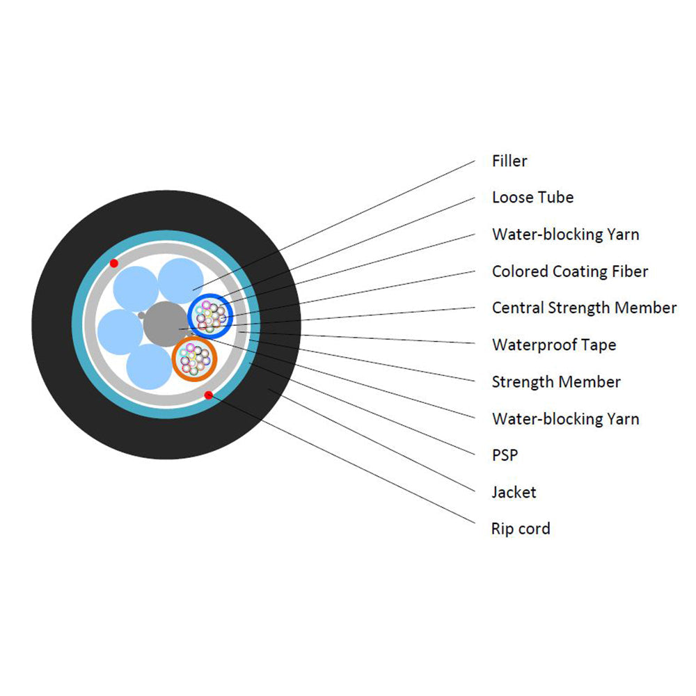 OM3 Multimode Loose Tube Outdoor Direct Burial Armoured Fiber Bulk Cable (per meter)