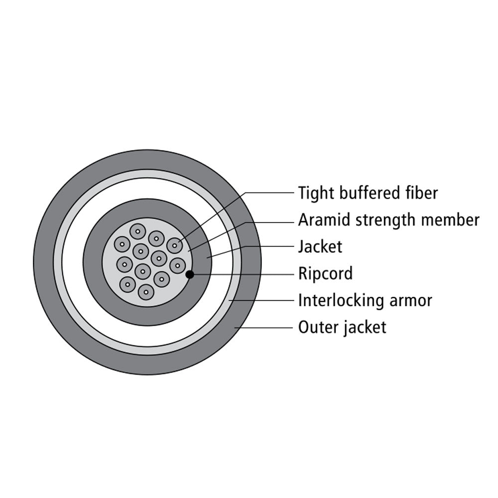 OS2 Singlemode 9 Micron Armored (Corning SMF-28 Ultra) - OFCP Plenum Fiber Bulk Cable (per meter)