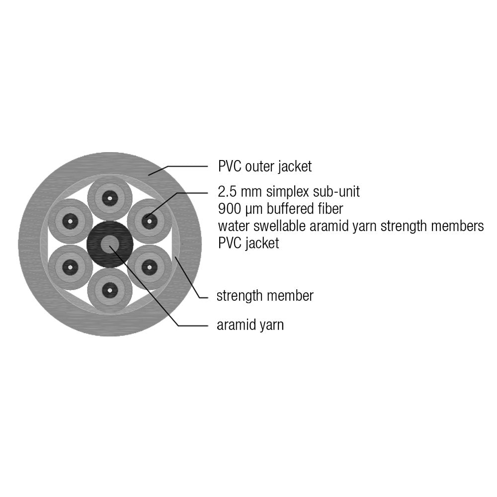 OM3 Multimode 50 Micron Indoor/Outdoor Ruggedized Breakout AFL (Corning ClearCurve) - OFNR Riser Fiber Bulk Cable (per meter) - 2-strand