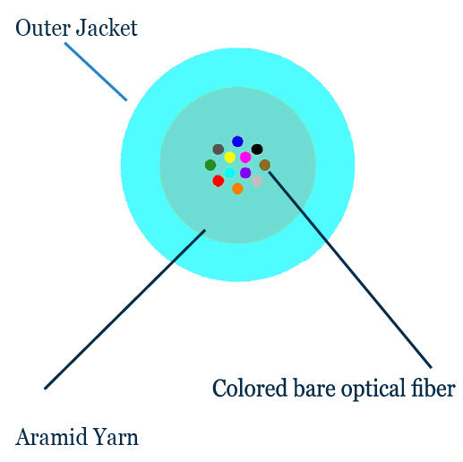 OM4 Multimode 50 Micron 3mm Indoor Micro-Distribution - OFNP Plenum Fiber Bulk Cable (per meter)