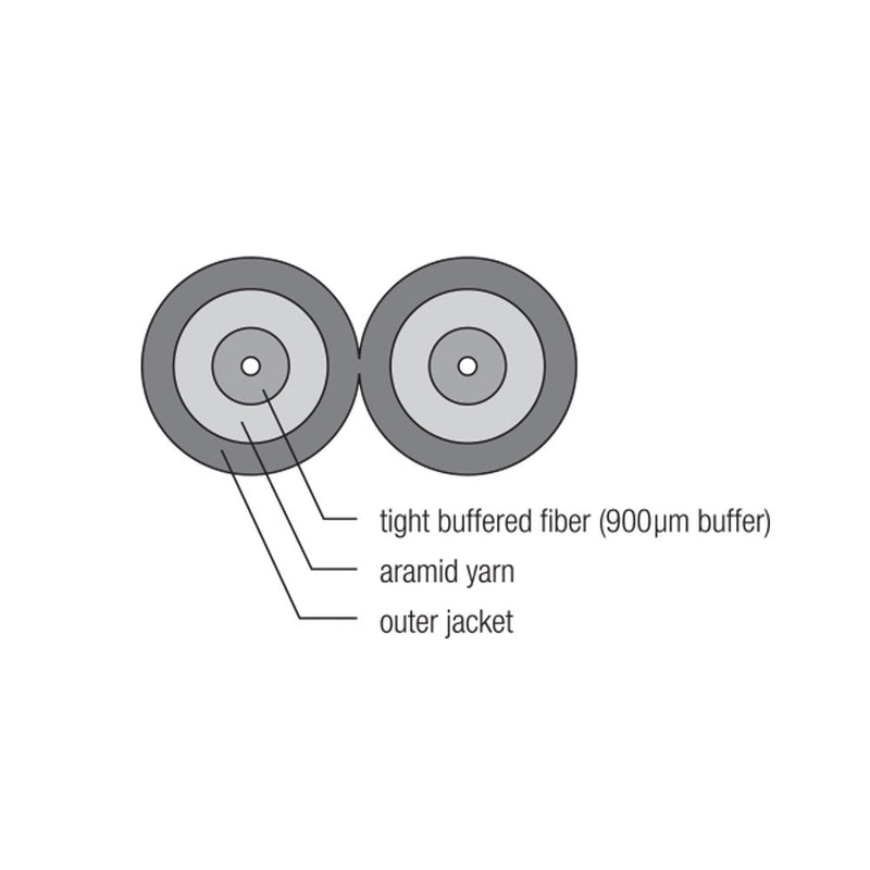 OS2 Singlemode 9 Micron (Corning) Duplex Zip Cord - 2mm Jacket - OFNR Riser Fiber Bulk Cable (per meter) - 2-strand