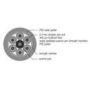 OM2 Multimode 50 Micron Indoor/Outdoor Ruggedized Breakout AFL (Corning ClearCurve) - OFNR Riser Fiber Bulk Cable (per meter) - 6-strand