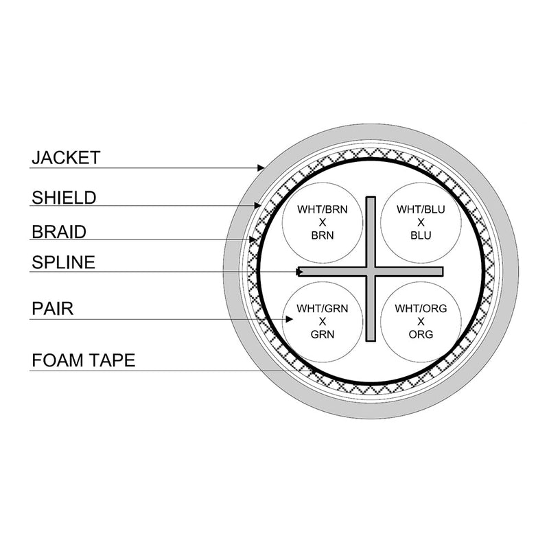 CAT6A Hi-Flex Rugged 4 Pair 26AWG SFTP Shielded Stranded Black Cable Pur Jacket - Per Foot