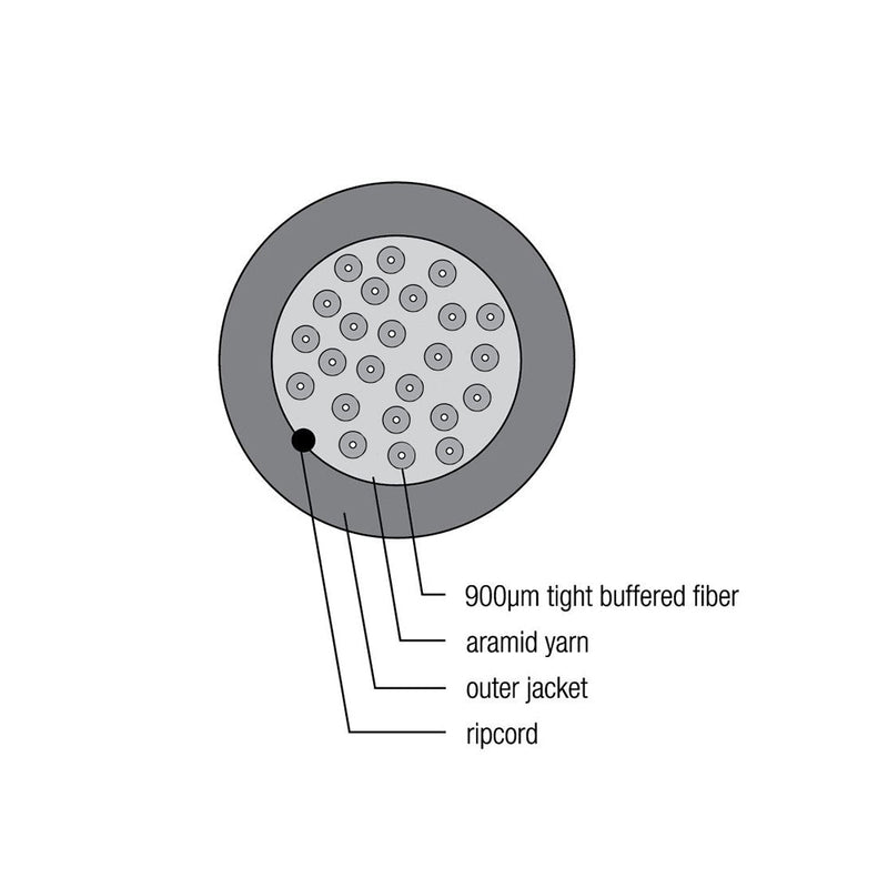 OM4 Multimode 50 Micron Indoor/Outdoor AFL (Corning ClearCurve) - OFNR Riser Fiber Bulk Cable (per meter)