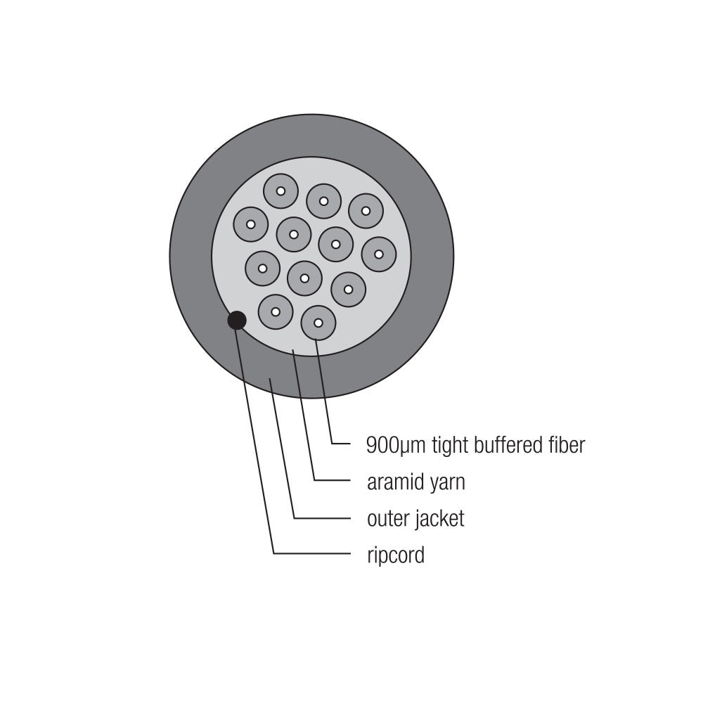 OM4 Multimode 50 Micron Indoor AFL (Corning ClearCurve) - OFNR Riser Fiber Bulk Cable (per meter) - 24-strand