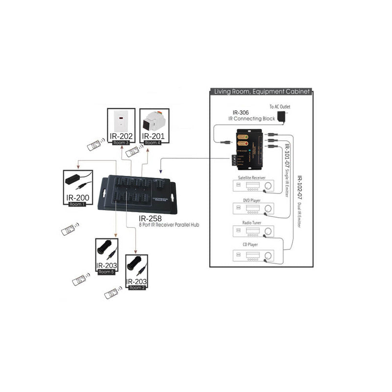 6 Port Active IR Connecting Block with Power Supply