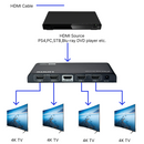 1x4 HDMI Splitter, 4Kx2K@60Hz, EDID, HDCP 2.2, YUV 4:4:4