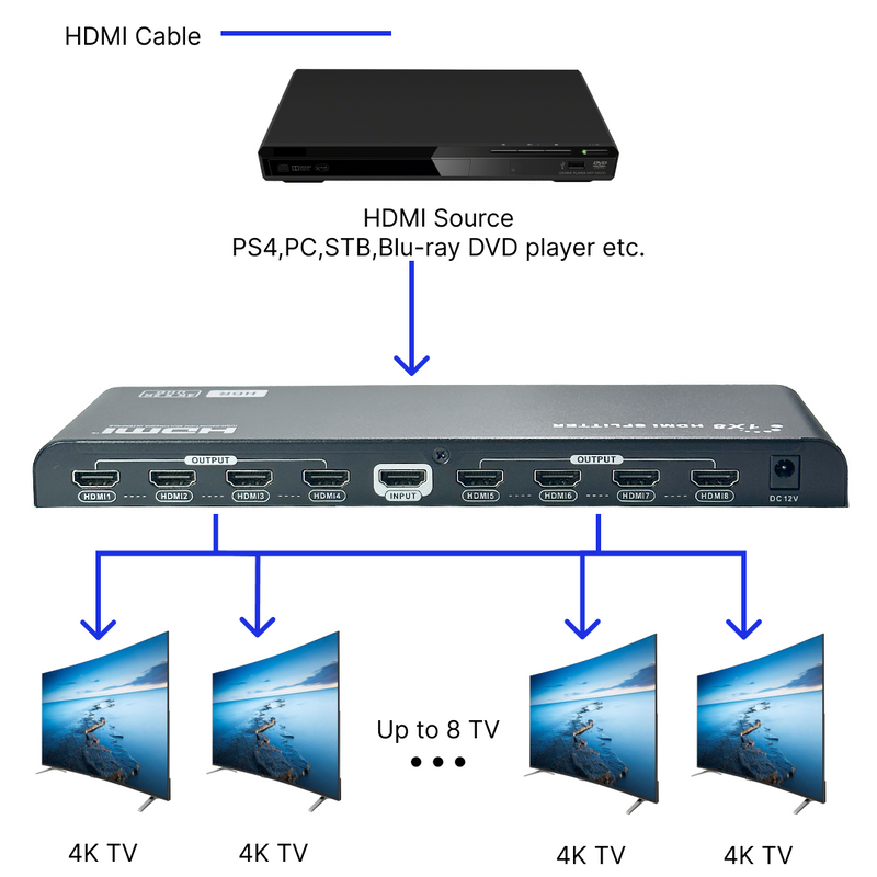 1x8 HDMI Splitter, 4Kx2K@60Hz, EDID, HDCP 2.2, YUV 4:4:4